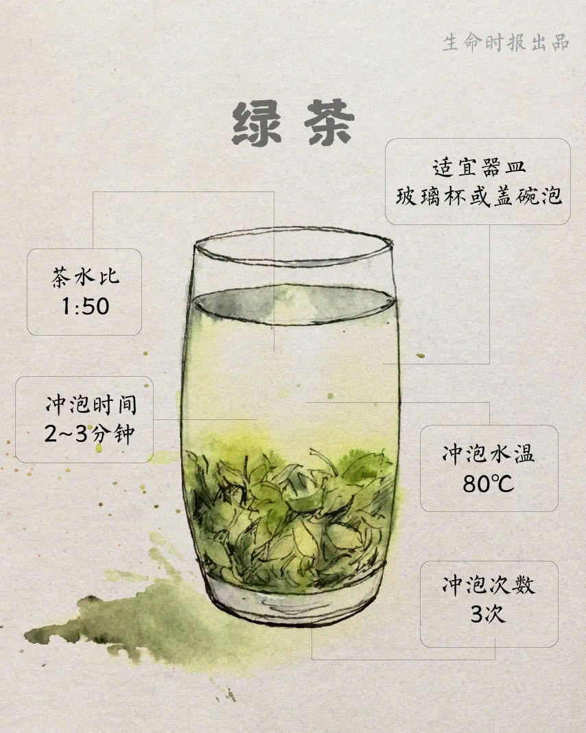 适合中国人防三高的方法：多喝茶 - itotii