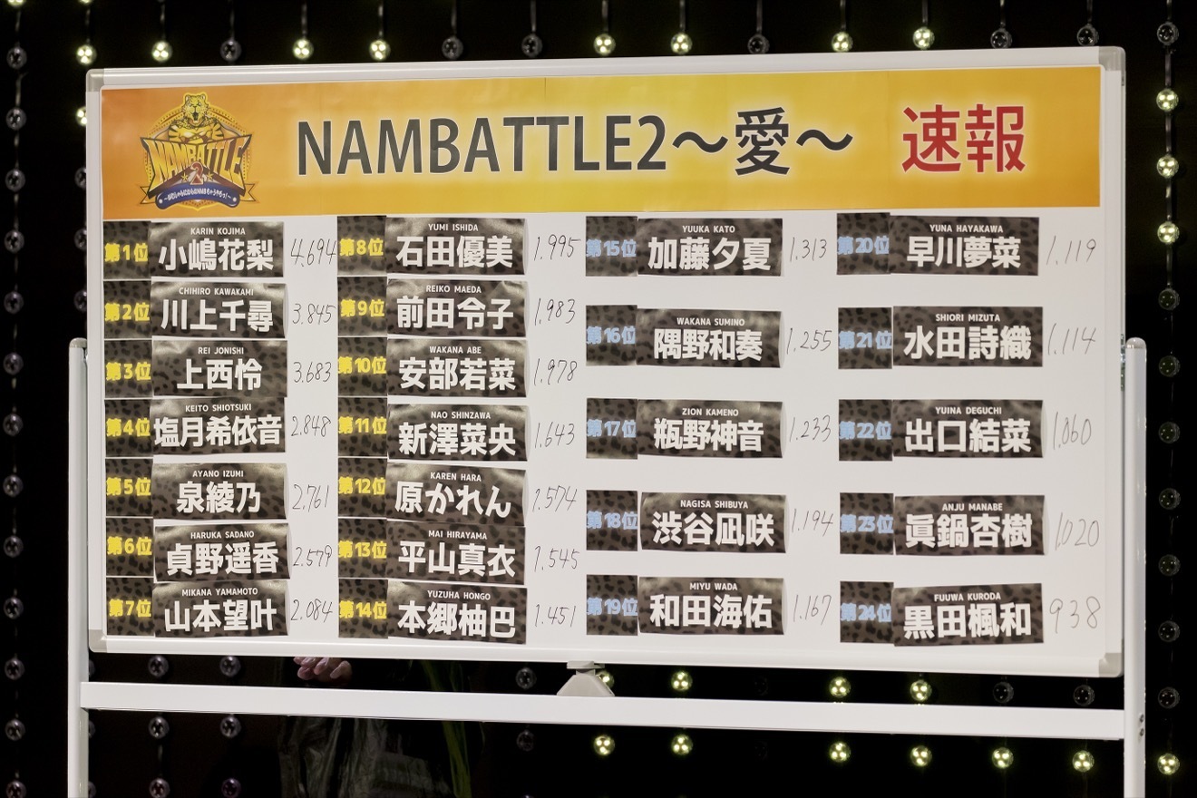 NMB48『NAMBATTLE2』投票结果速报公开！队长小岛花梨暂居首位 - itotii